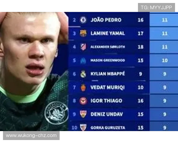 亚马尔与哈兰德：边路创造者和禁区终结者的类型差异分析