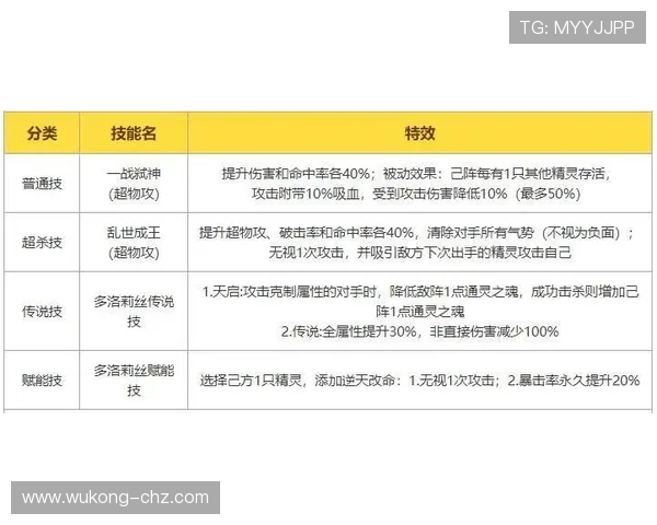 洛伦特多位置能力与近期稳健表现解析