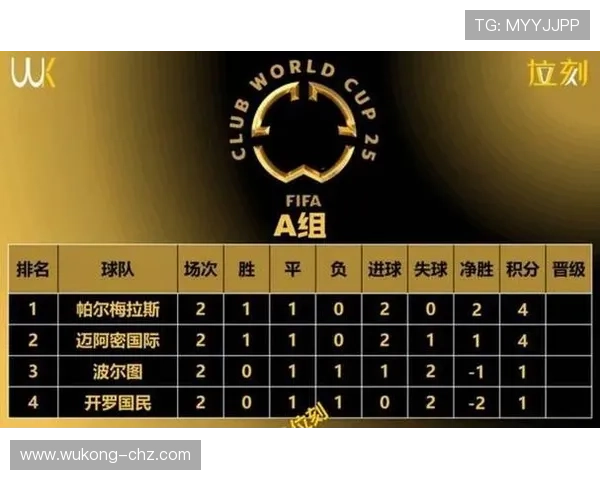 2026世界杯48队赛制规则详解 小组前两名和8个最佳第三如何晋级32强