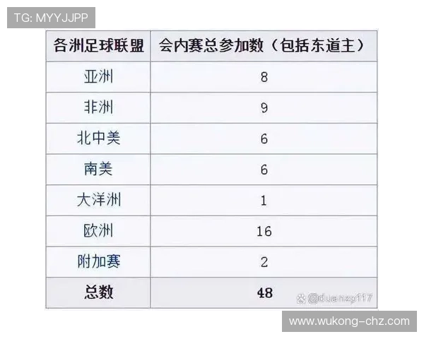 2026世界杯完整版赛制资格详解