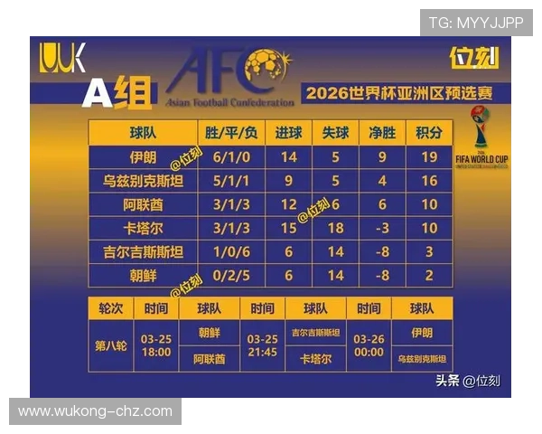 2026世界杯L组晋级形势落定：前三名全部进入32强