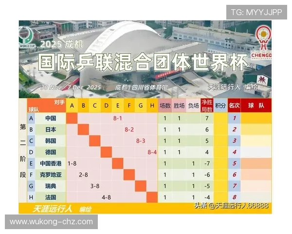 2026世界杯小组赛收官：晋级球队与出局球队汇总