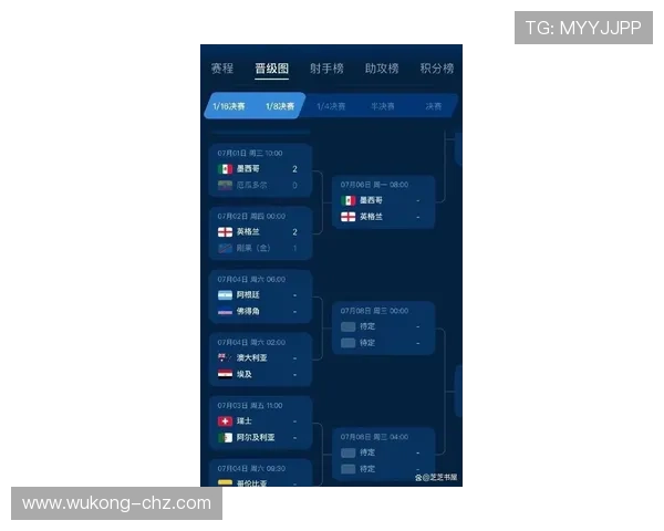 2026世界杯淘汰赛比分汇总:法国1-0巴拉圭,摩洛哥3-0加拿大